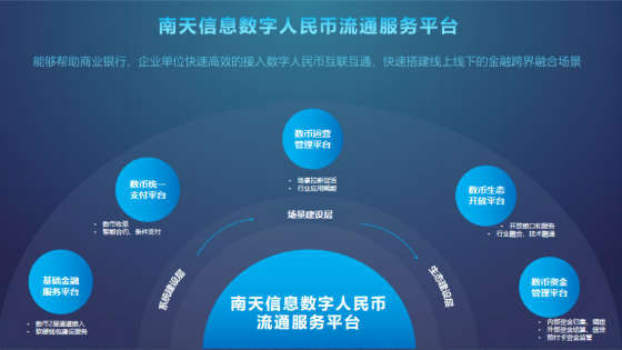 走进日常生活的数字人民币，究竟是什么